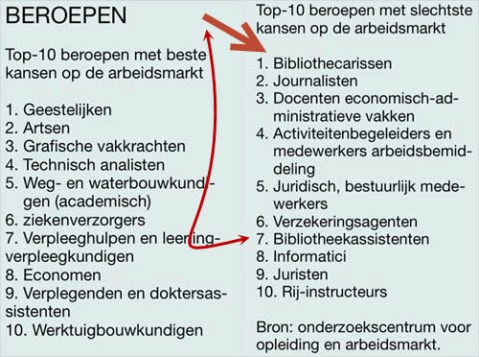 beroepenarbeidsmarkt_NRC