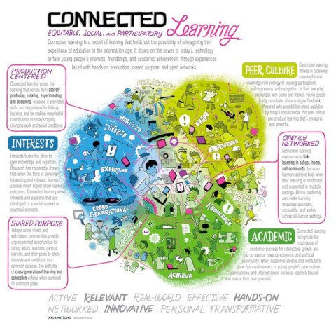connected-learning