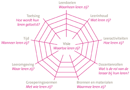 Curr spinnenweb_ned_corporate folder versie