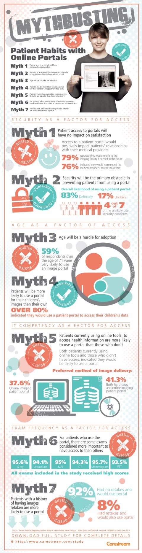 csh_mythbustpatientportalinfographicm
