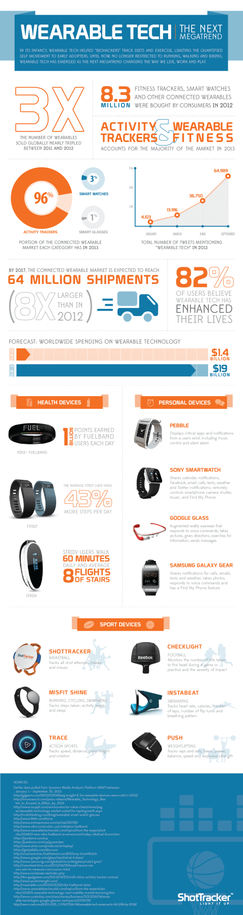 The-Future-of-Wearable-Technology-in-Healthcare-Infographic