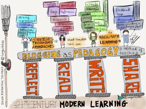 blogging-as-pedagogy