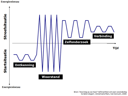 Mars-Weerstand