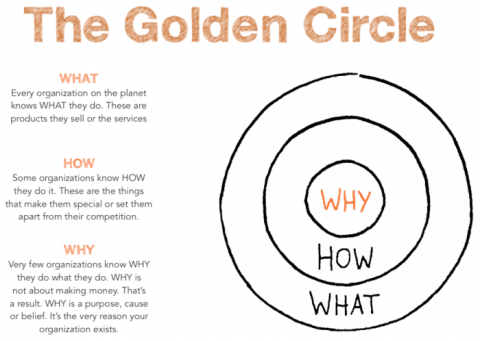 GoldenCircle