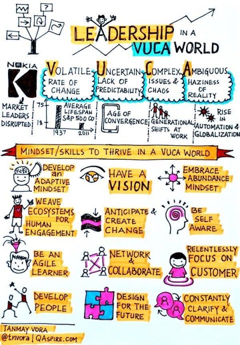 LeadershipVUCA
