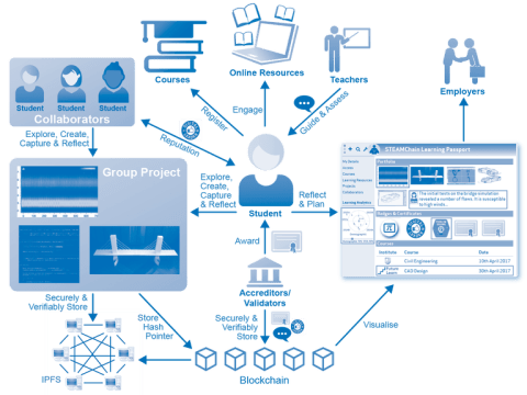 blockchain-scenario2-1