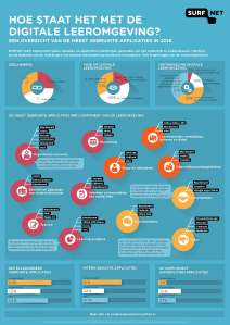 infographic-hoe-staat-het-met-de-digitale-leeromgeving-2016