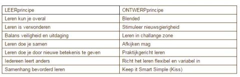 leerontwerpprincipes