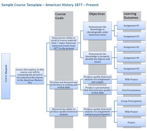 samplecourseblueprint